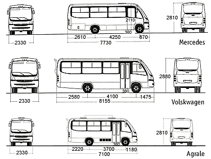 Dimensiones Senior Rural